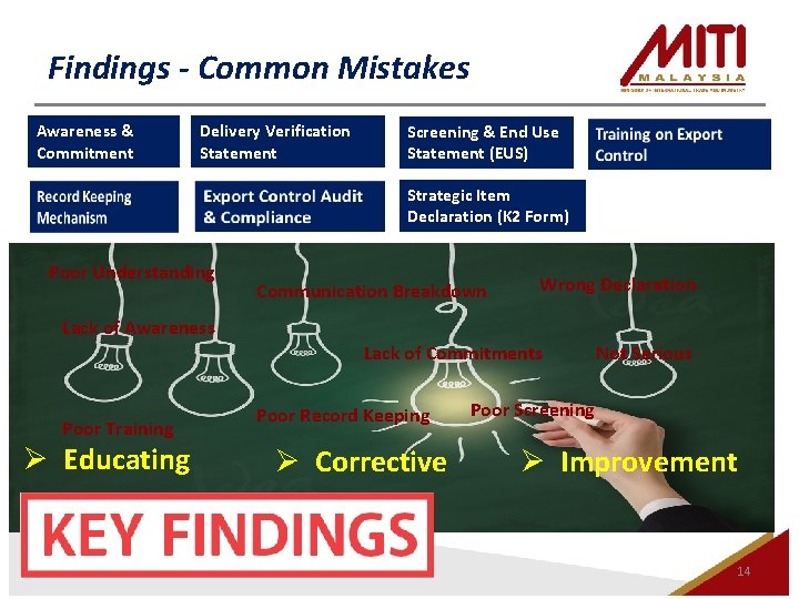 Findings - Common Mistakes Awareness & Commitment e • e Delivery Verification Statement Screening