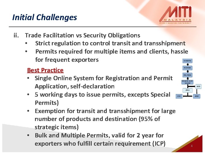 Initial Challenges ii. Trade Facilitation vs Security Obligations • Strict regulation to control transit