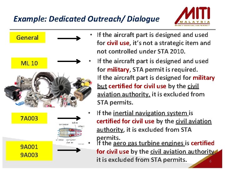 Example: Dedicated Outreach/ Dialogue General ML 10 7 A 003 9 A 001 9