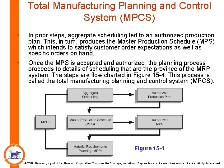 Total Manufacturing Planning and Control System (MPCS) • In prior steps, aggregate scheduling led