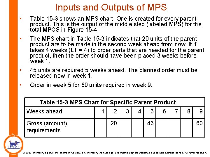  Inputs and Outputs of MPS • Table 15 -3 shows an MPS chart.