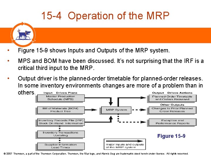  15 -4 Operation of the MRP • Figure 15 -9 shows Inputs and