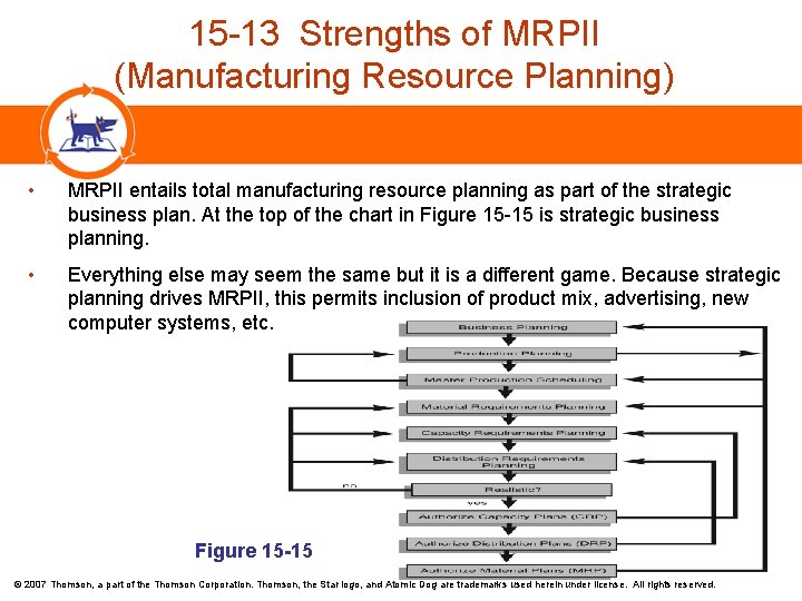 15 -13 Strengths of MRPII (Manufacturing Resource Planning) • MRPII entails total manufacturing resource