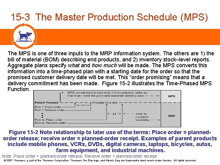  15 -3 The Master Production Schedule (MPS) The MPS is one of three