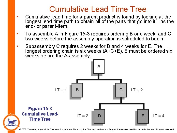  Cumulative Lead Time Tree • Cumulative lead time for a parent product is