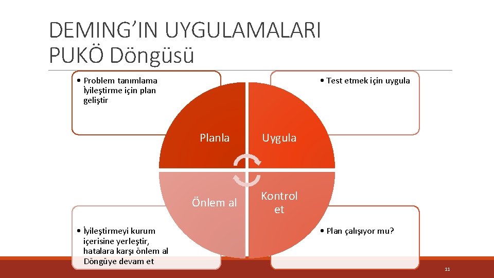 DEMING’IN UYGULAMALARI PUKÖ Döngüsü • Problem tanımlama İyileştirme için plan geliştir • İyileştirmeyi kurum