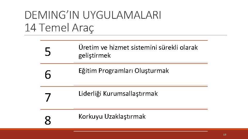 DEMING’IN UYGULAMALARI 14 Temel Araç 5 Üretim ve hizmet sistemini sürekli olarak geliştirmek 6