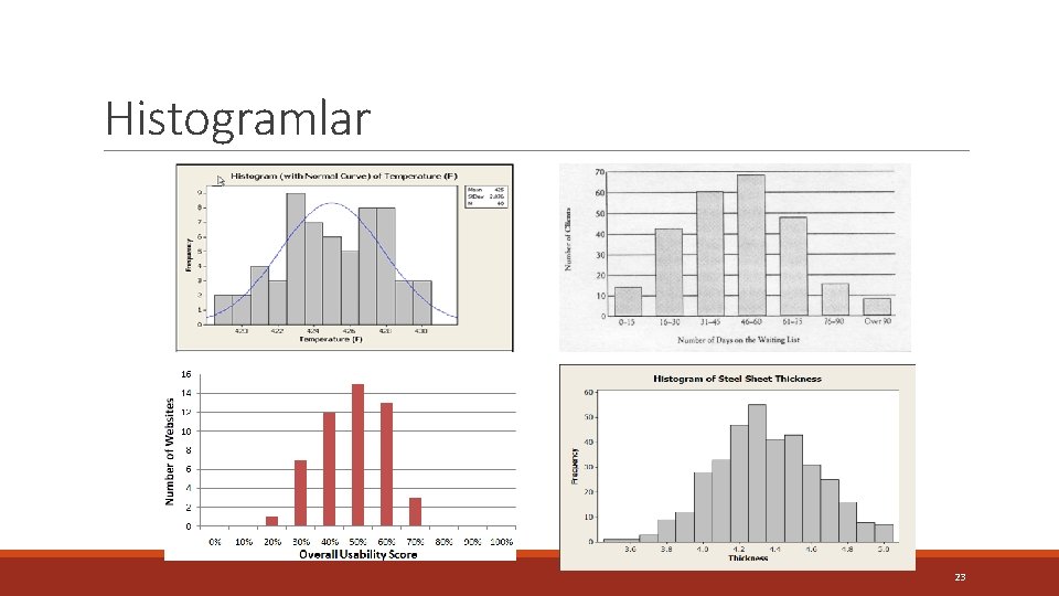 Histogramlar 23 