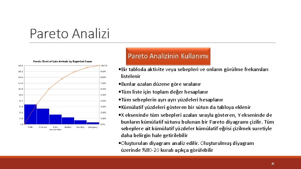 Pareto Analizi • Bir tabloda aktivite veya sebepleri ve onların görülme frekansları listelenir •