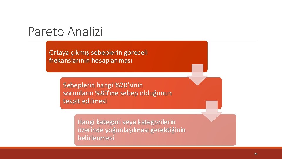 Pareto Analizi Ortaya çıkmış sebeplerin göreceli frekanslarının hesaplanması Sebeplerin hangi %20'sinin sorunların %80'ine sebep