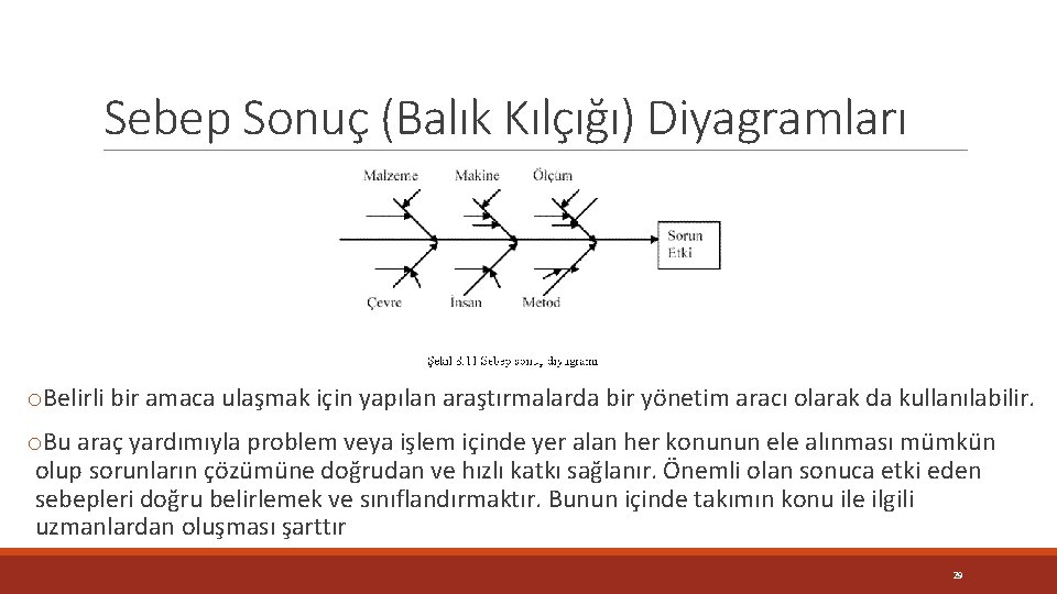 Sebep Sonuç (Balık Kılçığı) Diyagramları o. Belirli bir amaca ulaşmak için yapılan araştırmalarda bir