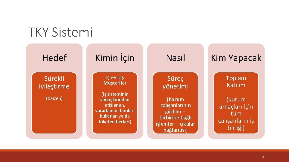 TKY Sistemi Hedef Kimin İçin Nasıl Kim Yapacak Sürekli iyileştirme İç ve Dış Müşteriler