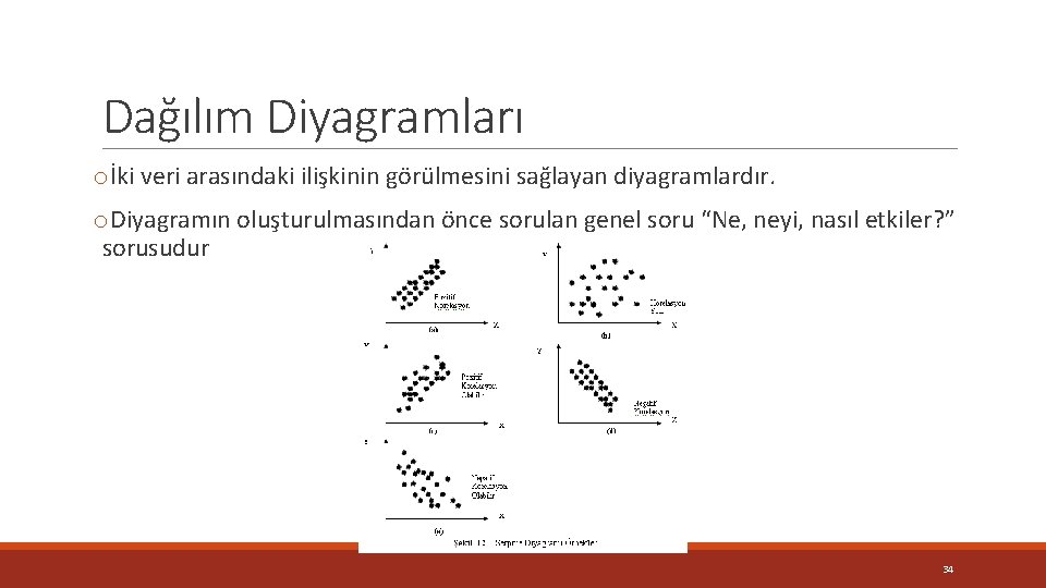 Dağılım Diyagramları oİki veri arasındaki ilişkinin görülmesini sağlayan diyagramlardır. o. Diyagramın oluşturulmasından önce sorulan