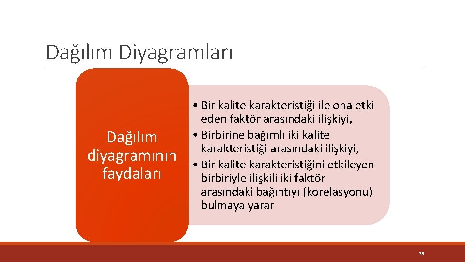 Dağılım Diyagramları Dağılım diyagramının faydaları • Bir kalite karakteristiği ile ona etki eden faktör