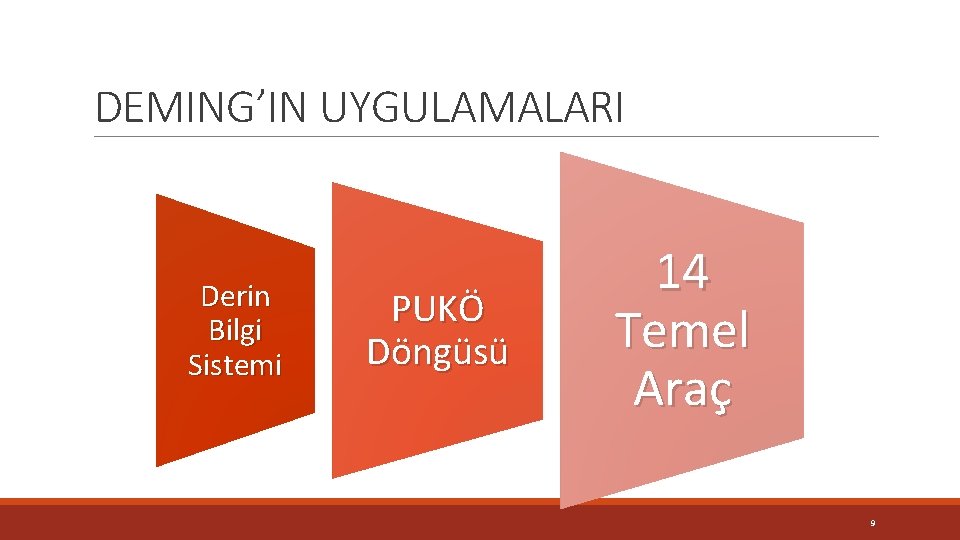 DEMING’IN UYGULAMALARI Derin Bilgi Sistemi PUKÖ Döngüsü 14 Temel Araç 9 