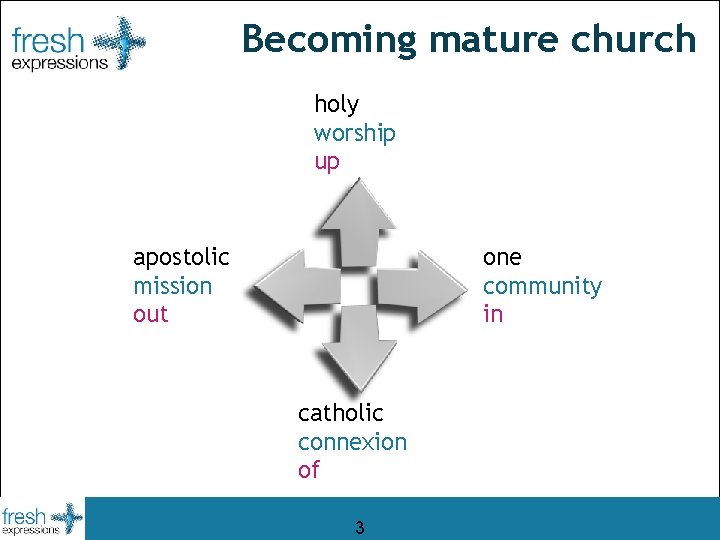 Becoming mature church holy worship up apostolic mission out one community in catholic connexion