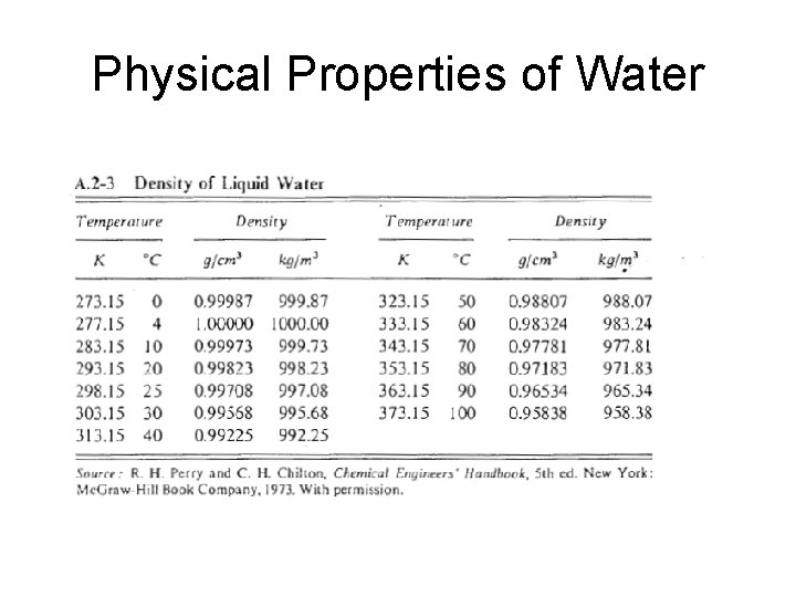 Physical Properties of Water 