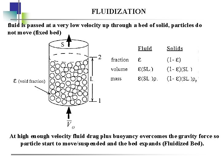 FLUIDIZATION fluid is passed at a very low velocity up through a bed of