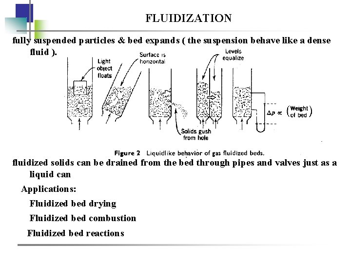 FLUIDIZATION fully suspended particles & bed expands ( the suspension behave like a dense