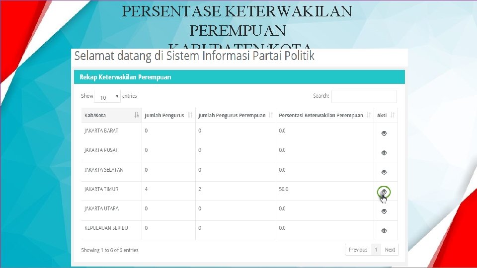 PERSENTASE KETERWAKILAN PEREMPUAN KABUPATEN/KOTA 