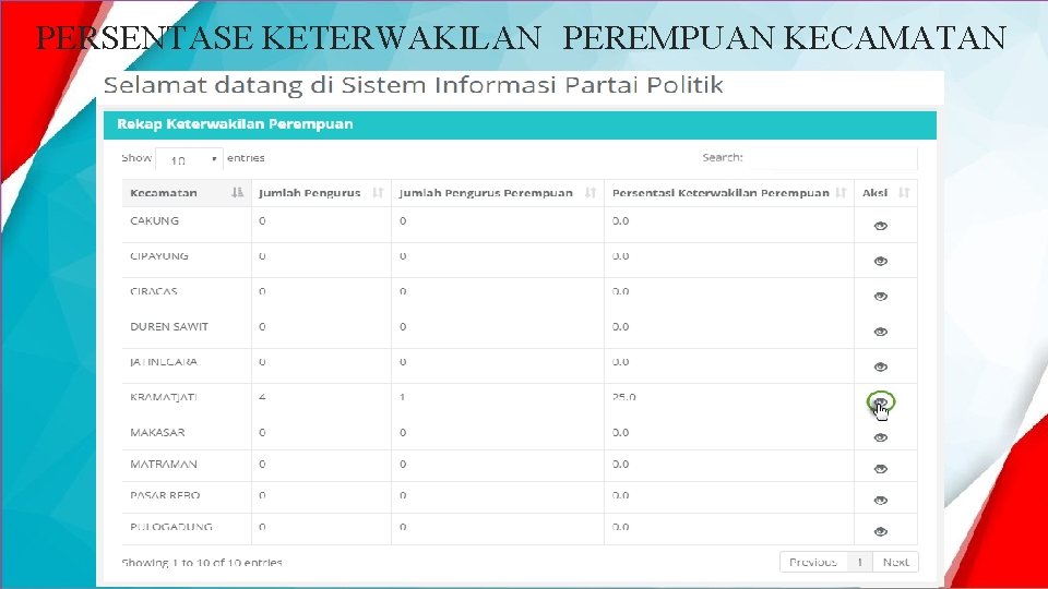 PERSENTASE KETERWAKILAN PEREMPUAN KECAMATAN 