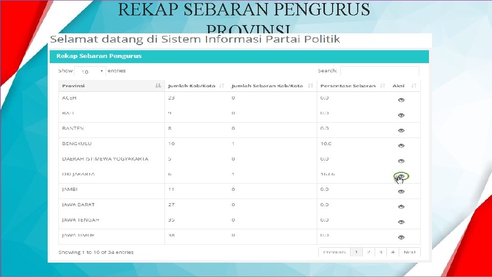 REKAP SEBARAN PENGURUS PROVINSI 