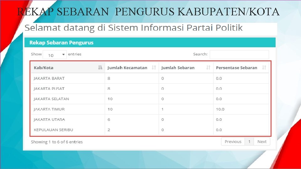 REKAP SEBARAN PENGURUS KABUPATEN/KOTA 