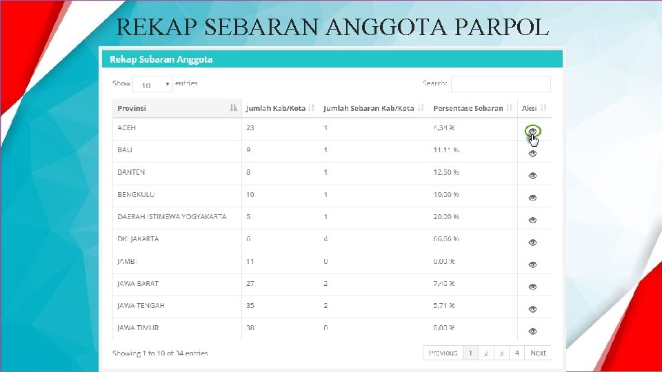 REKAP SEBARAN ANGGOTA PARPOL 