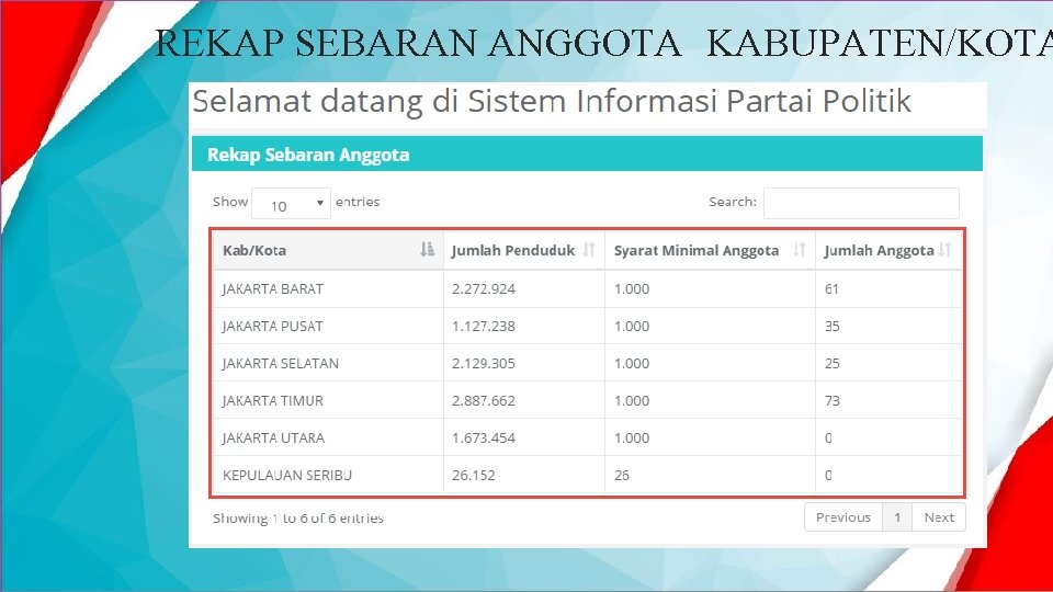 REKAP SEBARAN ANGGOTA KABUPATEN/KOTA 