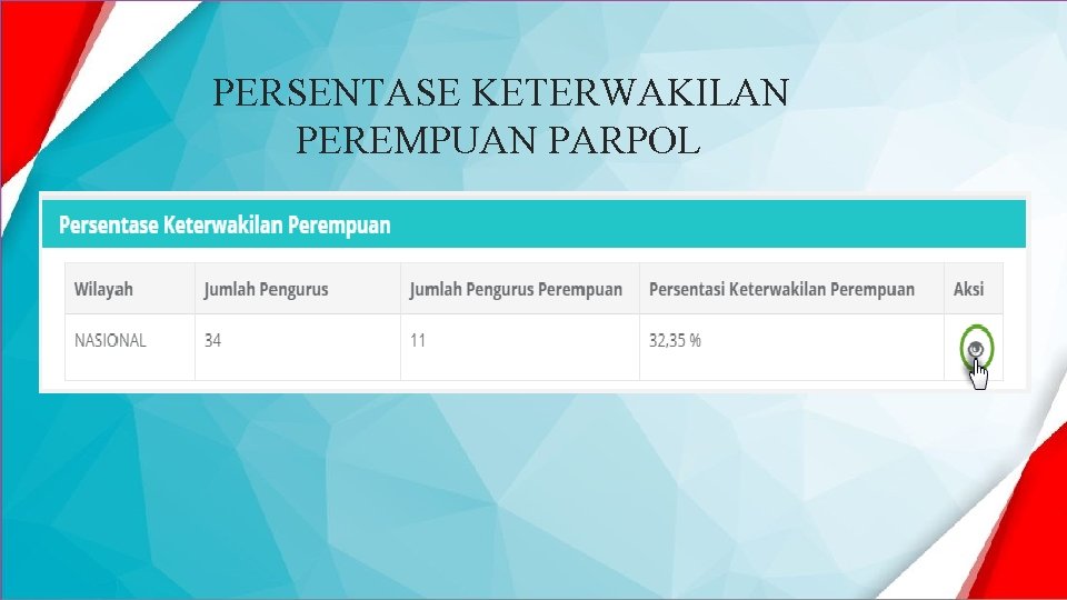 PERSENTASE KETERWAKILAN PEREMPUAN PARPOL 