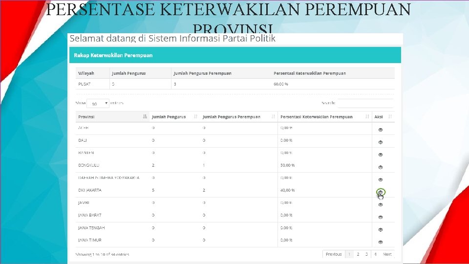 PERSENTASE KETERWAKILAN PEREMPUAN PROVINSI 