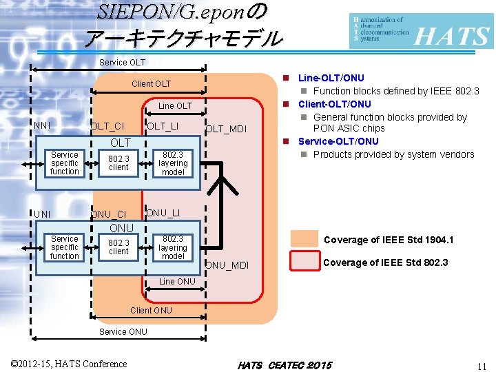 SIEPON/G. eponの アーキテクチャモデル Service OLT Client OLT Line OLT NNI OLT_CI OLT_LI OLT_MDI OLT