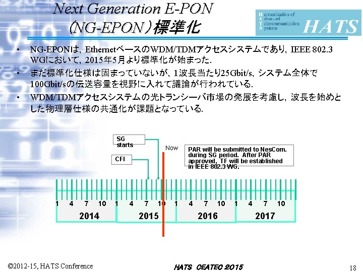 Next Generation E-PON （NG-EPON）標準化 • • • NG-EPONは，EthernetベースのWDM/TDMアクセスシステムであり，IEEE 802. 3 WGにおいて，2015年 5月より標準化が始まった． まだ標準化仕様は固まっていないが，1波長当たり25 Gbit/s，システム全体で