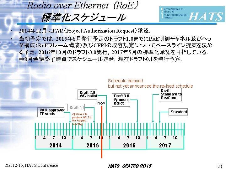 Radio over Ethernet （Ro. E） 標準化スケジュール • • 2014年 12月にPAR（Project Authorization Request）承認． 当初予定では，2015年 8月発行予定のドラフト1.