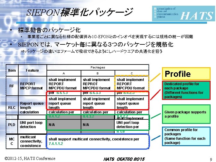 SIEPON標準化パッケージ • 標準勧告のパッケージ化 • 事業者ごとに異なる仕様の配備済み 1 G-EPONとのインオペを実現するには規格の統一が困難 • SIEPONでは，マーケット毎に異なる３つのパッケージを規格化 ⇒パッケージの違いはファームで吸収できるようにしハードウエアの共通化を狙う Item RF RLC PLD