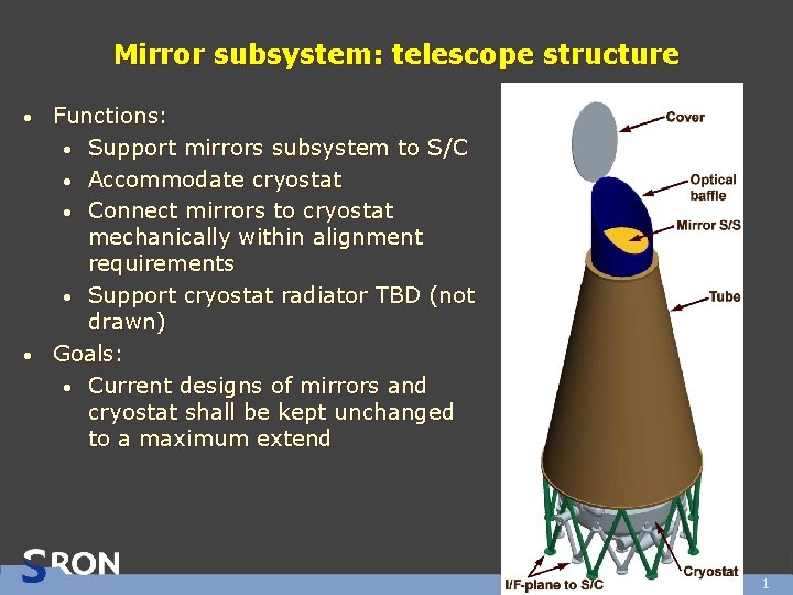 Mirror subsystem: telescope structure Functions: • Support mirrors subsystem to S/C • Accommodate cryostat