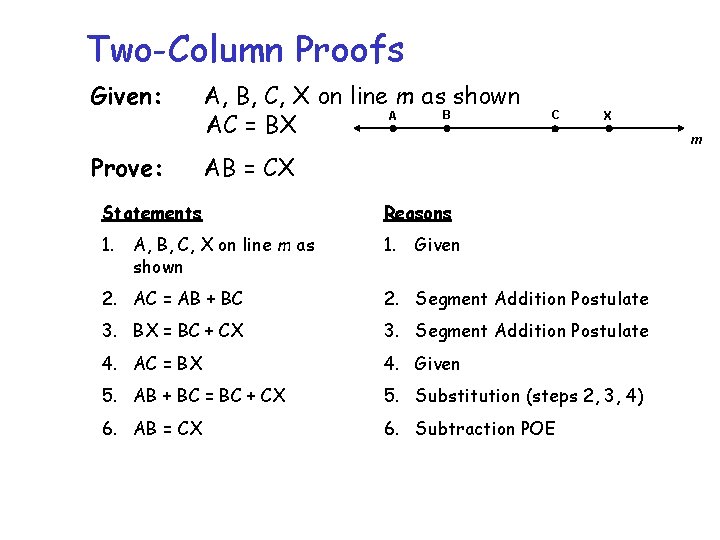 Two-Column Proofs Given: Prove: A, B, C, X on line m as shown B