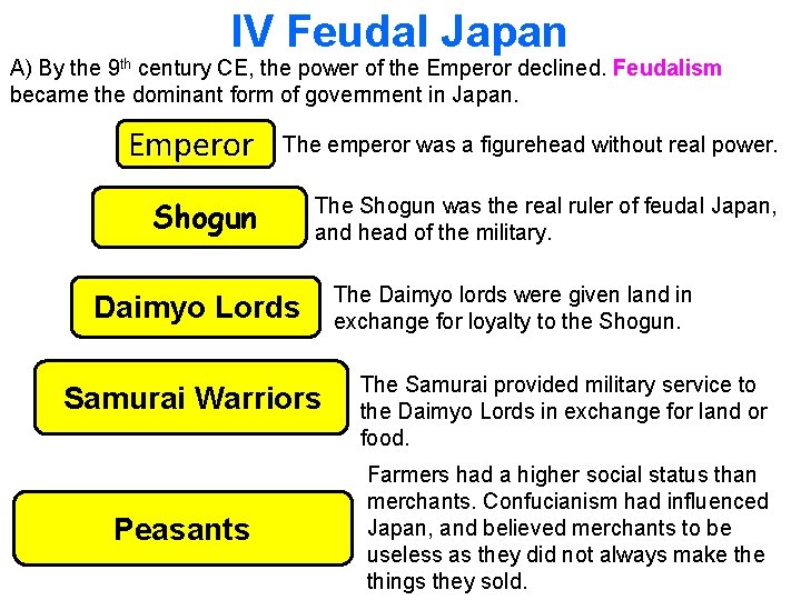 IV Feudal Japan A) By the 9 th century CE, the power of the