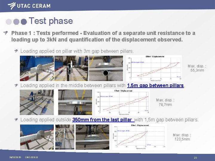 Test phase Phase 1 : Tests performed - Evaluation of a separate unit resistance