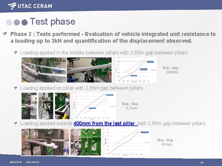 Test phase Phase 2 : Tests performed - Evaluation of vehicle integrated unit resistance