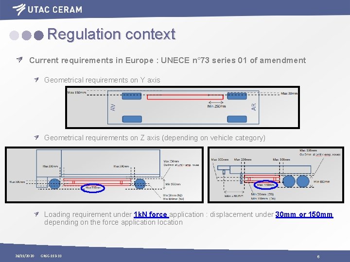 Regulation context Current requirements in Europe : UNECE n° 73 series 01 of amendment