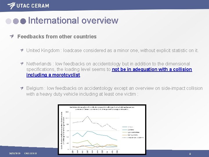 International overview Feedbacks from other countries United Kingdom : loadcase considered as a minor