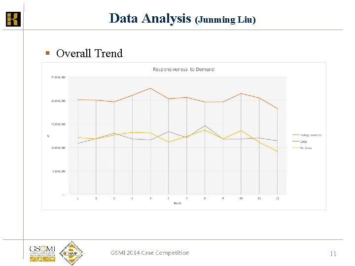 Data Analysis (Junming Liu) § Overall Trend GSCMI 2013 Case Competition 11 Data Analysis (Junming Liu) § Overall Trend GSCMI 2013 Case Competition 11