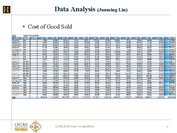 Data Analysis (Junming Liu) § Cost of Good Sold GSCMI 2013 Case Competition 5 Data Analysis (Junming Liu) § Cost of Good Sold GSCMI 2013 Case Competition 5