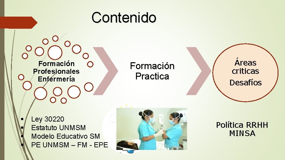 Contenido Formación Profesionales Enfermería § § Ley 30220 Estatuto UNMSM Modelo Educativo SM PE