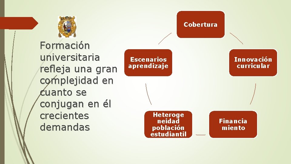 Cobertura Formación universitaria reﬂeja una gran complejidad en cuanto se conjugan en él crecientes