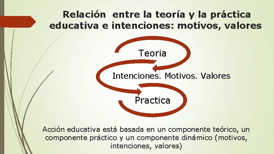  Relación entre la teoría y la práctica educativa e intenciones: motivos, valores Teoria