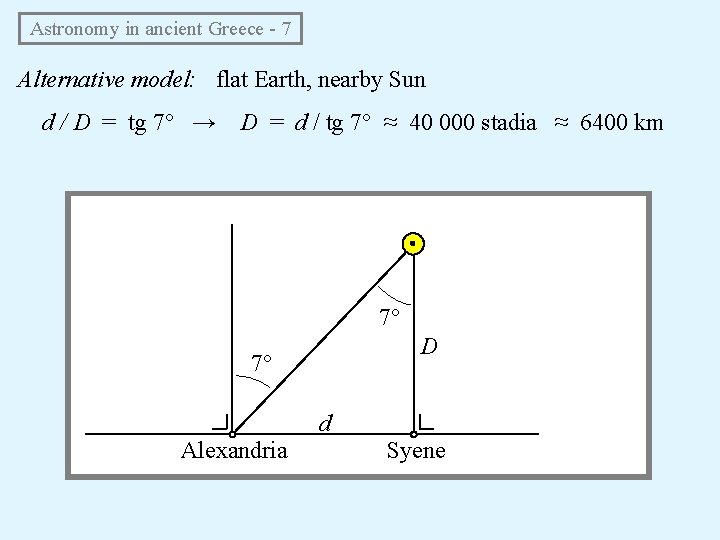Astronomy in ancient Greece - 7 Alternative model: flat Earth, nearby Sun d Astronomy in ancient Greece - 7 Alternative model: flat Earth, nearby Sun d