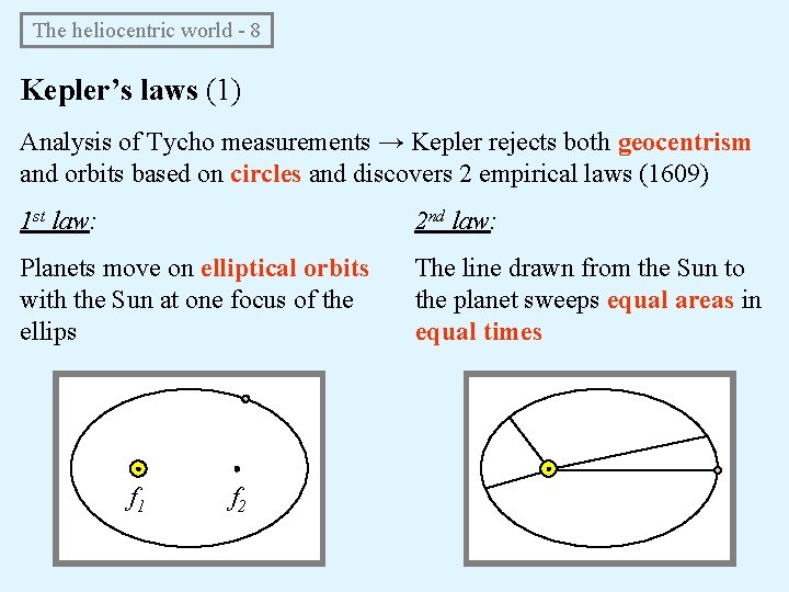 The heliocentric world - 8 Kepler’s laws (1) Analysis of Tycho measurements → The heliocentric world - 8 Kepler’s laws (1) Analysis of Tycho measurements →