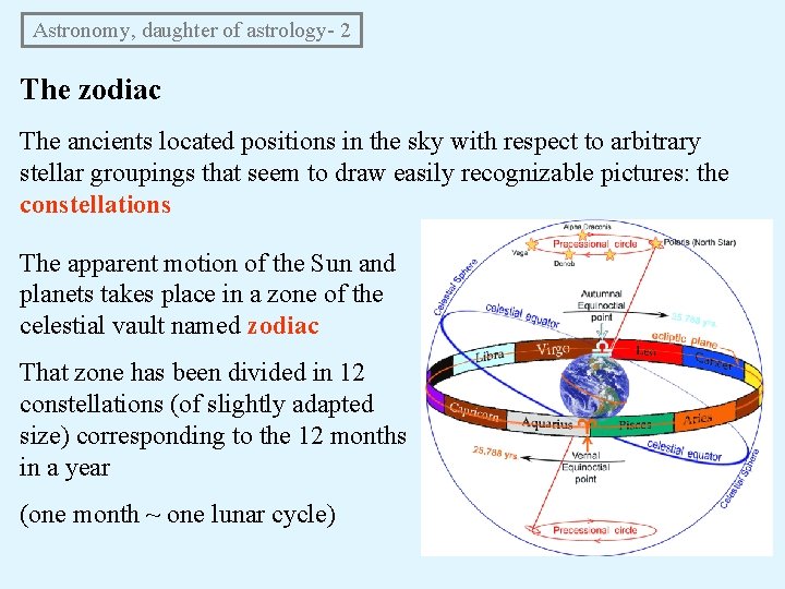 Astronomy, daughter of astrology- 2 The zodiac The ancients located positions in the Astronomy, daughter of astrology- 2 The zodiac The ancients located positions in the